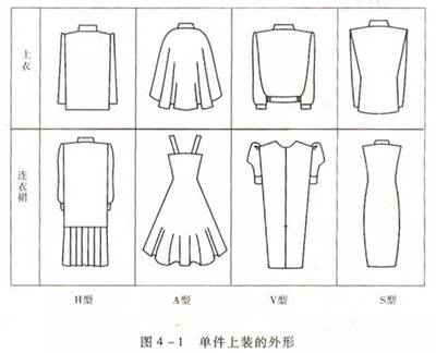 服装的造型设计与外形构成规律
